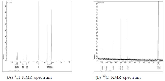 등골나물 화합물 SB3-2의 1H NMR spectrum과 13C NMR spectrum.