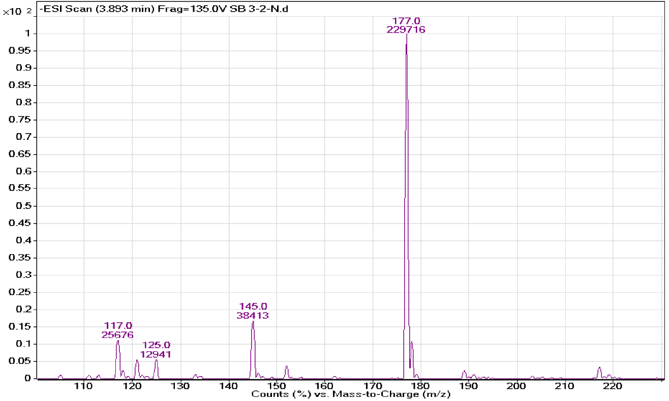 화합물 SB3-2의 ESI-mass spectrum(negative mode)