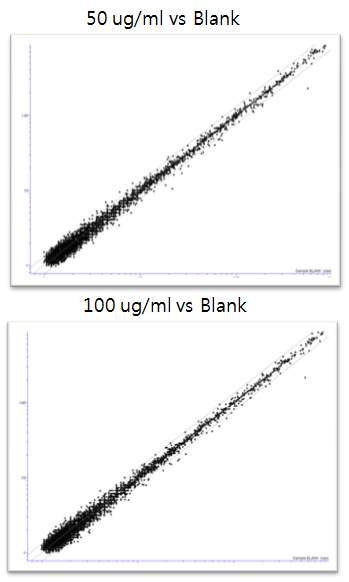 Intensity scatter plot