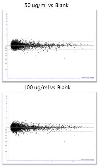 M vs A plot