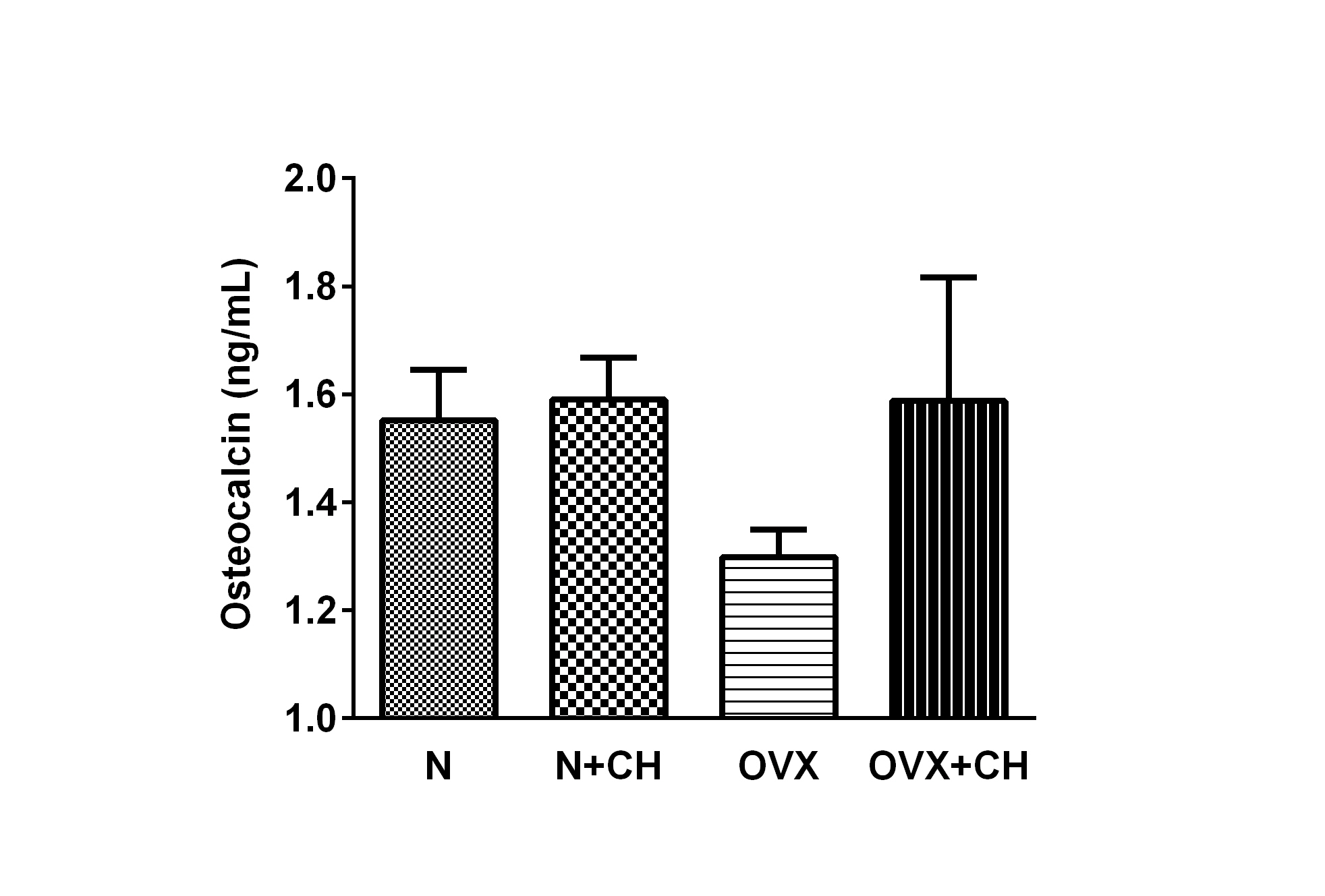 콜라겐 투여에 의한 Osteocalcin의 변화량