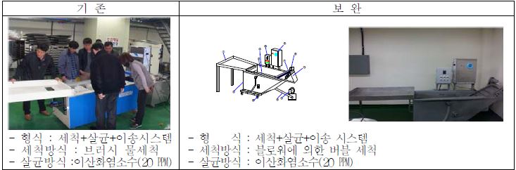 보완 설계된 오미자 살균 세척시스템