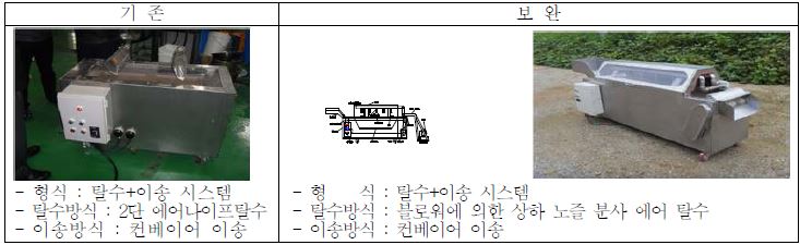 보완 설계된 오미자, 블루베리 탈수시스템