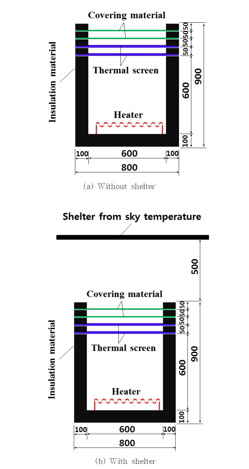 Schematic diagram of the hot box (Unit: mm)