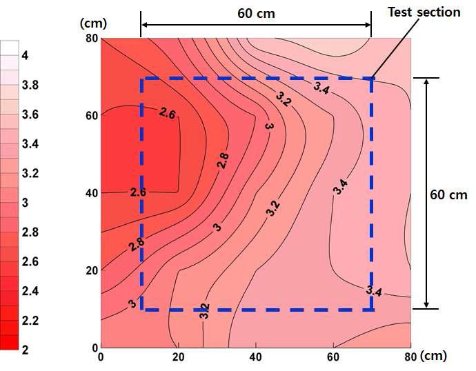 Distribution of the simulated sky temperature on the covering material surface when the sky temperature simulator does not run