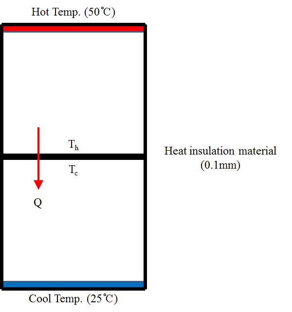 Schematic of Numerical model and boundary conditions