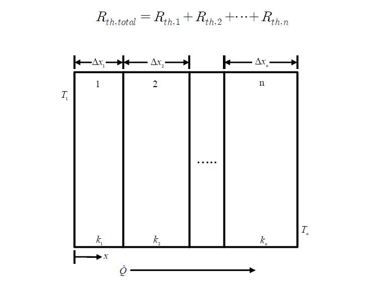 Schematic of composite heat transfer