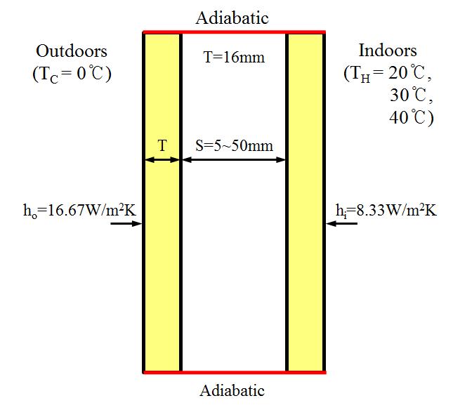 Schematic of boundary and Analysis conditions