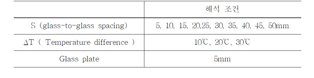 Condition of numerical analysis