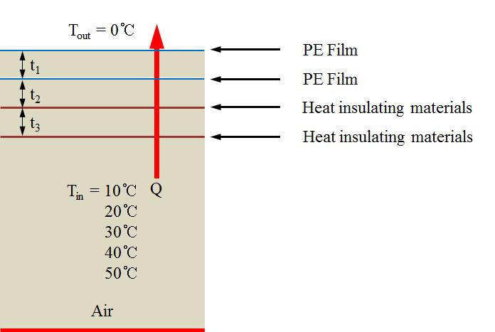 Schematic of boundary and analysis conditions