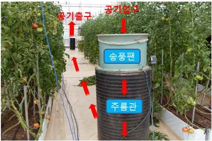 지중매설관 공기 흐름도