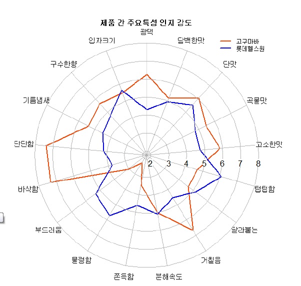 Perceived intensities of energy bars