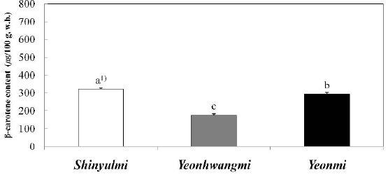 군고구마의 베타카로틴 함량