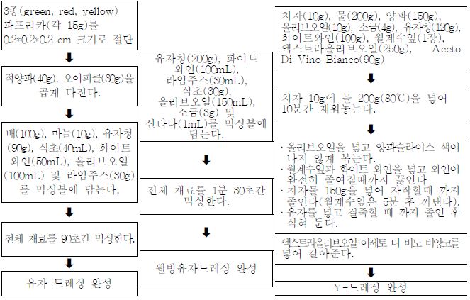 유자드레싱 제조 방법