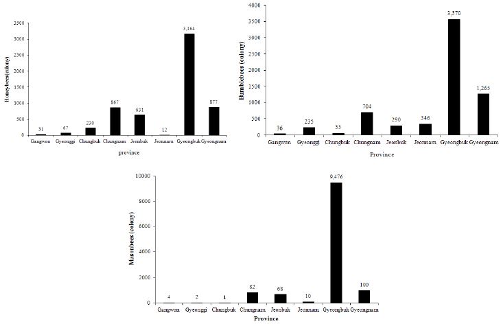 The number of quality of insect pollinator use in apple crop, 2011 at survey by agriculture technology center