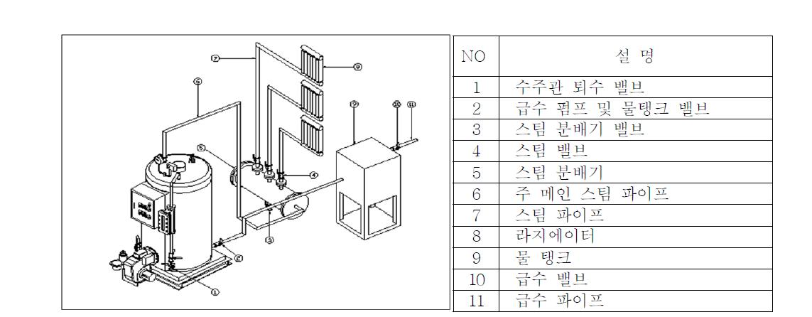 경유스팀보일러 설치도 및 제작(2012)