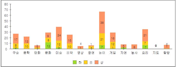 화순군 실증농가 중심 현장협의회 결과