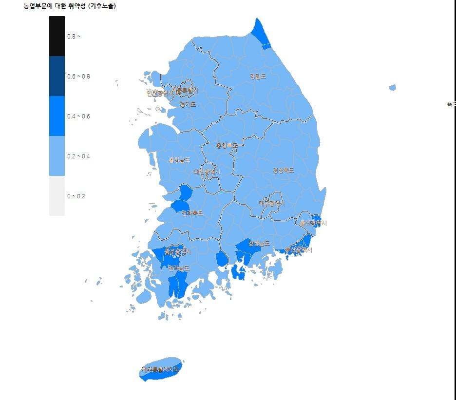 기후노출