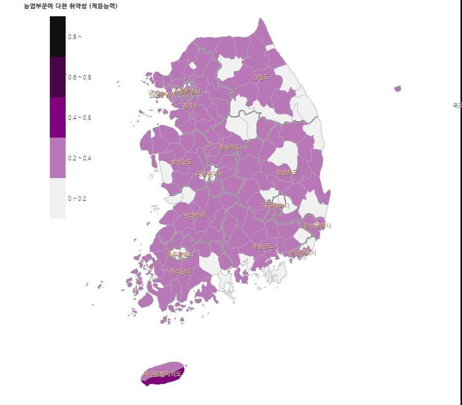 적응능력