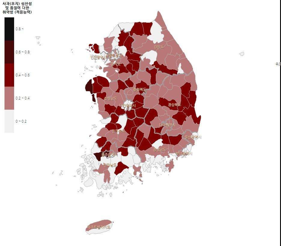 적응능력