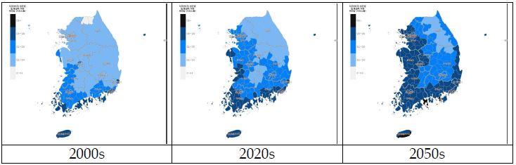 기후노출 미래예측(RCP8.5)