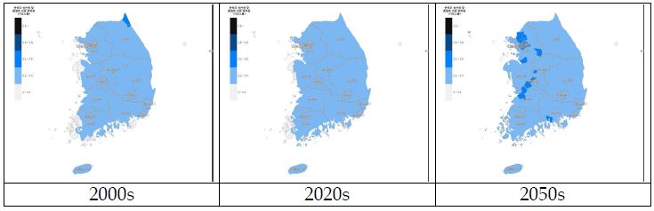 기후노출 미래예측(RCP8.5)