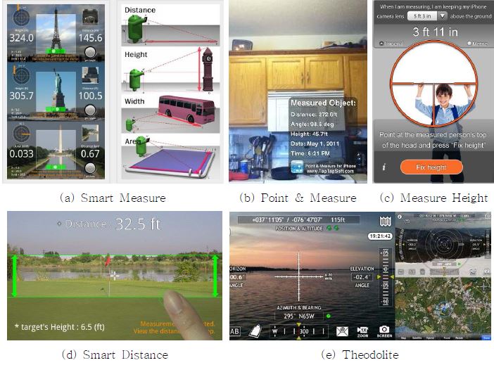 길이/높이 측정용 스마트폰 어플리케이션 사례들