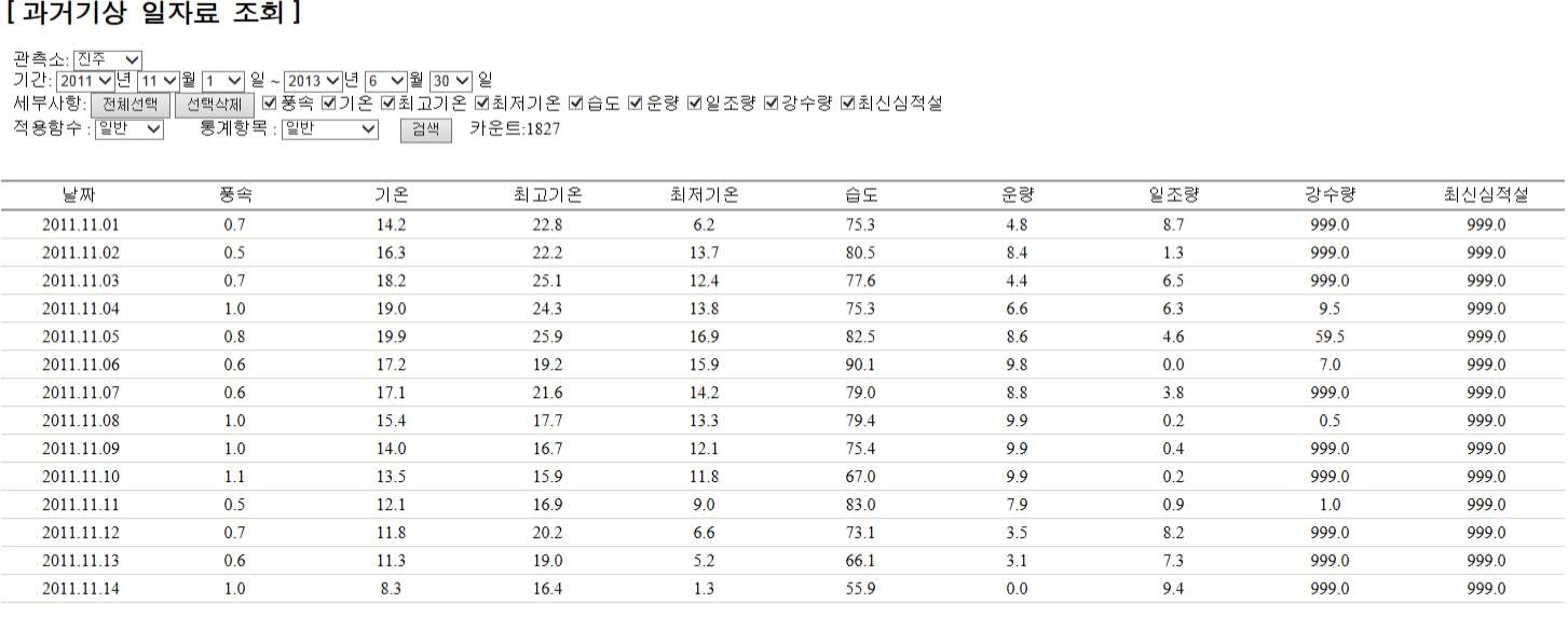 데이터베이스 자료 추출 및 통계 생성을 위한 웹기반 프로그램 예