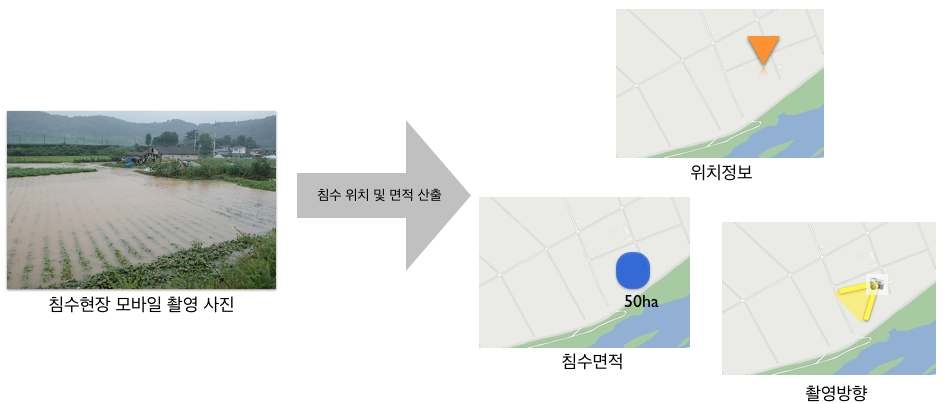 스마트폰 촬영 사진 정보를 이용한 침수면적 도출