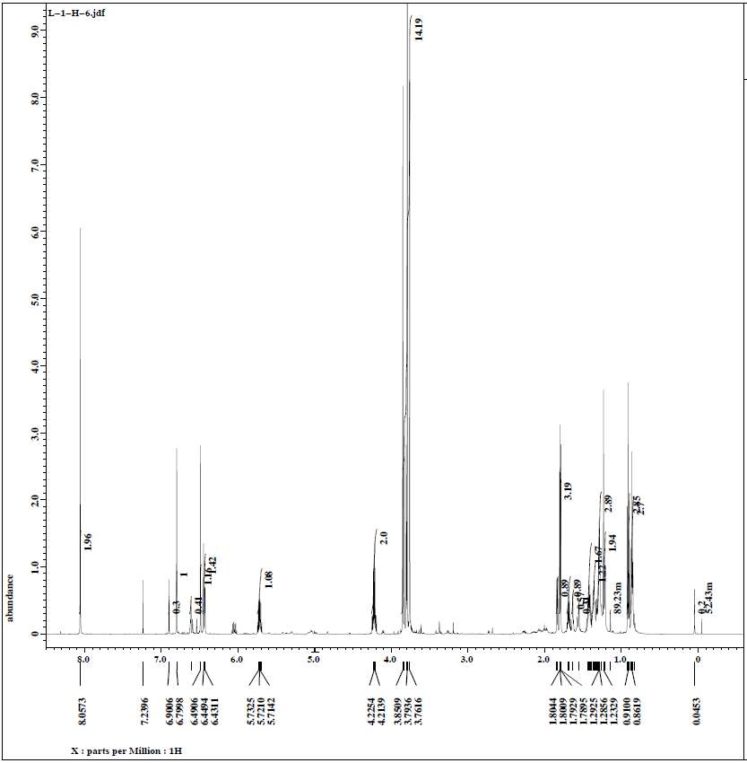 분획물 L-1의 1H NMR spectrum.