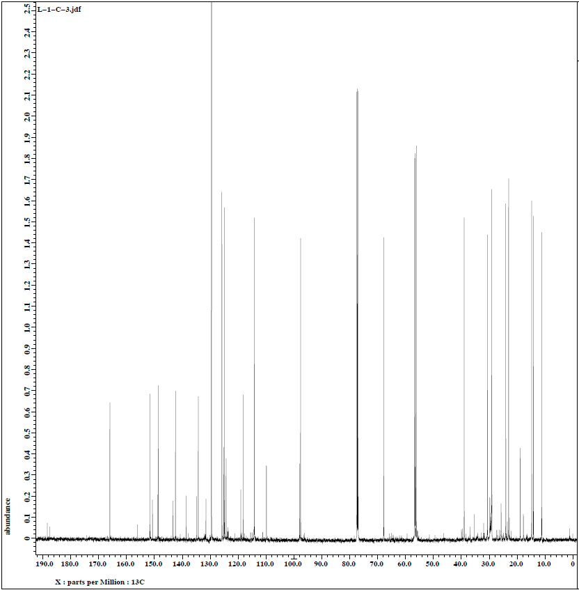분획물 L-1의 13C NMR spectrum