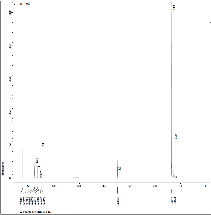 분획물 L-7의 1H NMR spectrum