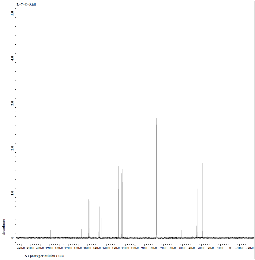 분획물 L-7의 13C NMR spectrum.