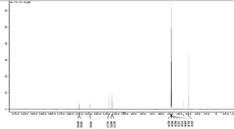 화합물 7-2 변환체의 13C NMR spectrum.