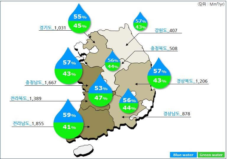 지역별 연도별 연간 직접수 사용량 및 비율 비교, Mm3/yr