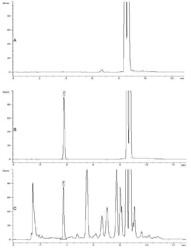 HPLC chromatograms of vehicle (A), standard (B), 1-deoxynojirimycin) and dose formulation (C, G2).