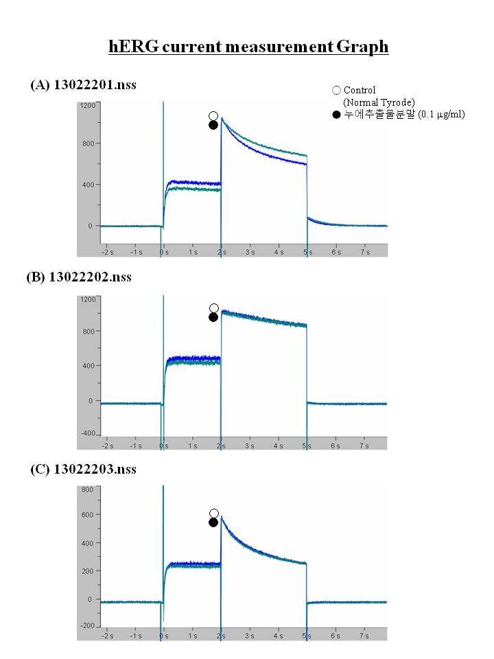 Effects of Silkworm extract powder at a Concentration of 0.1 ㎍/ml on hERG channel current