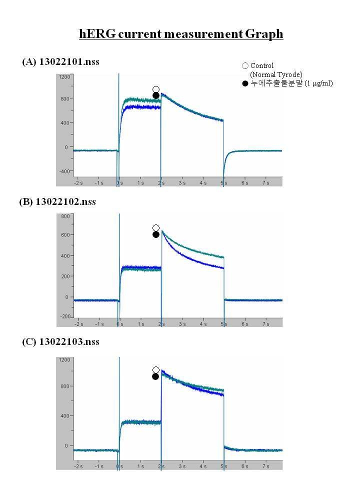 Effects of Silkworm extract powder at a Concentration of 1 ㎍/ml on hERG channel current