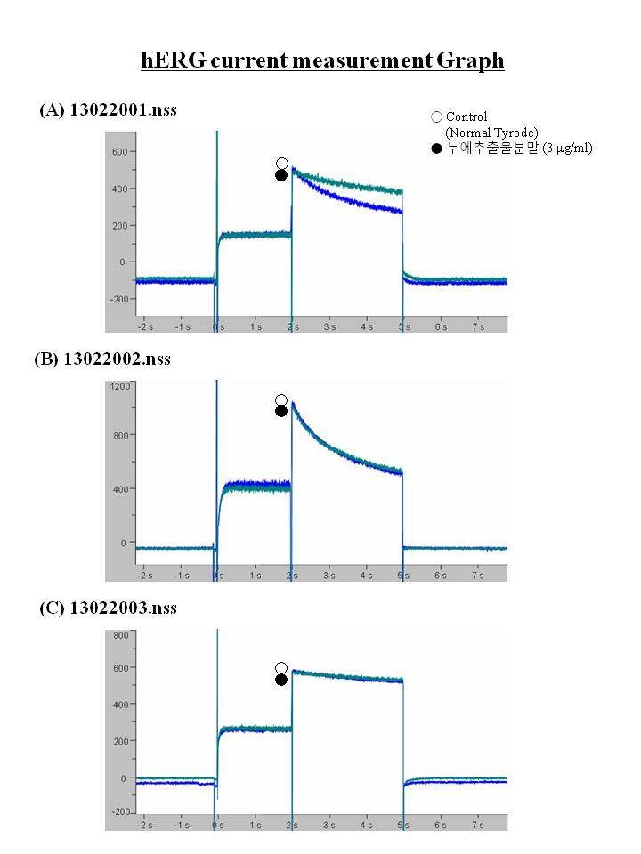 Effects of Silkworm extract powder at a Concentration of 3 ㎍/ml on hERG channel current