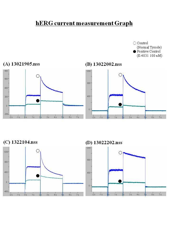 Effects of E-4031 at a Concentration of 100 nM on hERG channel current