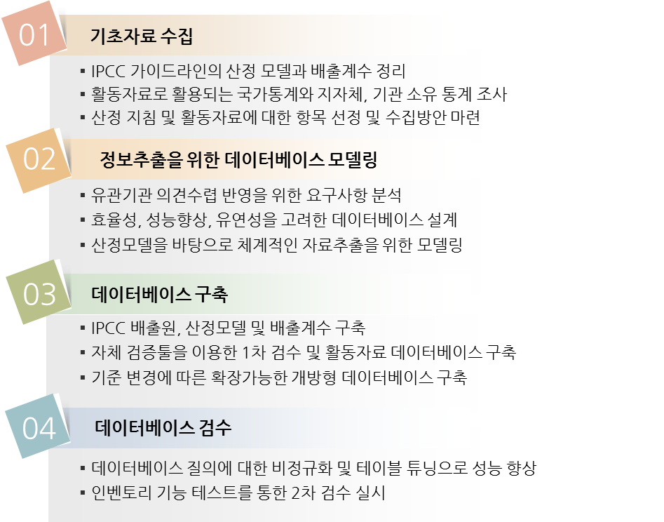 4단계 Approach 방법을 적용한 통합 DB 구축 절차