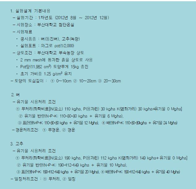 1년차 실험설계시 영농조건 및 재배환경 구분