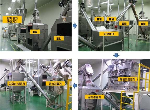 괴산 고춧가루 가공공장 주요 설비 사진