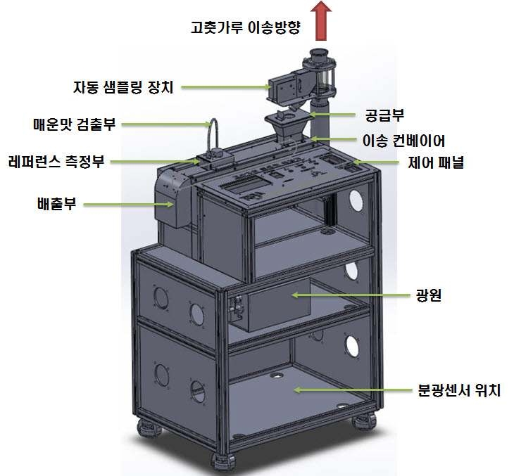 현장이용형 고춧가루 매운맛 신속 측정기