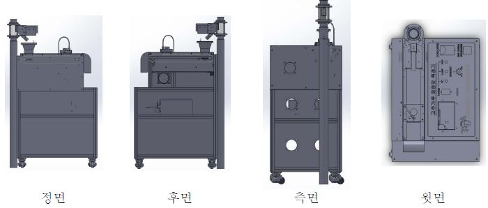 현장이용형 고춧가루 매운맛 측정기 구성도