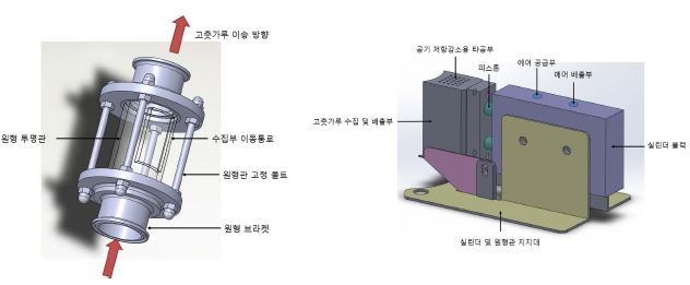 원형 투명관 및 자동 샘플링 장치의 설계