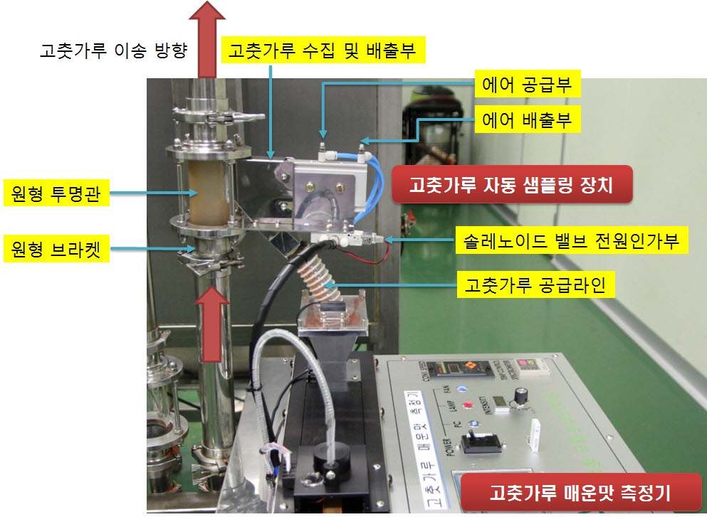 자동 샘플링 장치와 고춧가루 매운맛 측정기