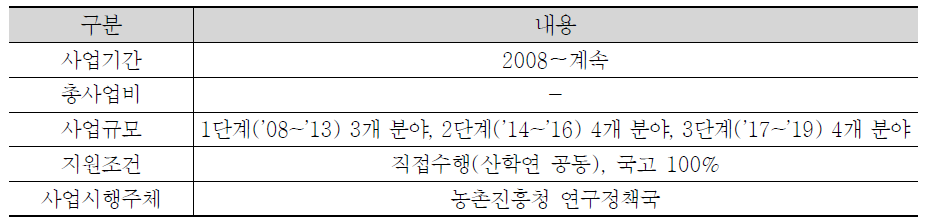 사업내용