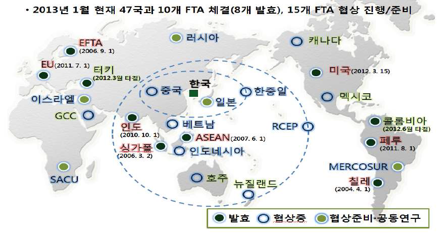 우리나라의 FTA 추진 현황