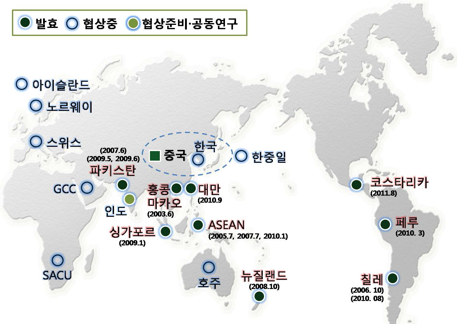 중국의 FTA 추진 현황